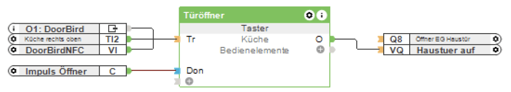 Screenshot eines "Taster"-Bausteins mit Namen "Türöffner" in der Loxone Config. Am Eingang ein T5-Schalter, ein NFC-Leser, der "Öffnen"-Button des Intercom-Bausteins. Am Ausgang der virtuelle Ausgang "Haustür auf", sowie daneben ein (jetzt ungenutzter) Relay-Konnektor.